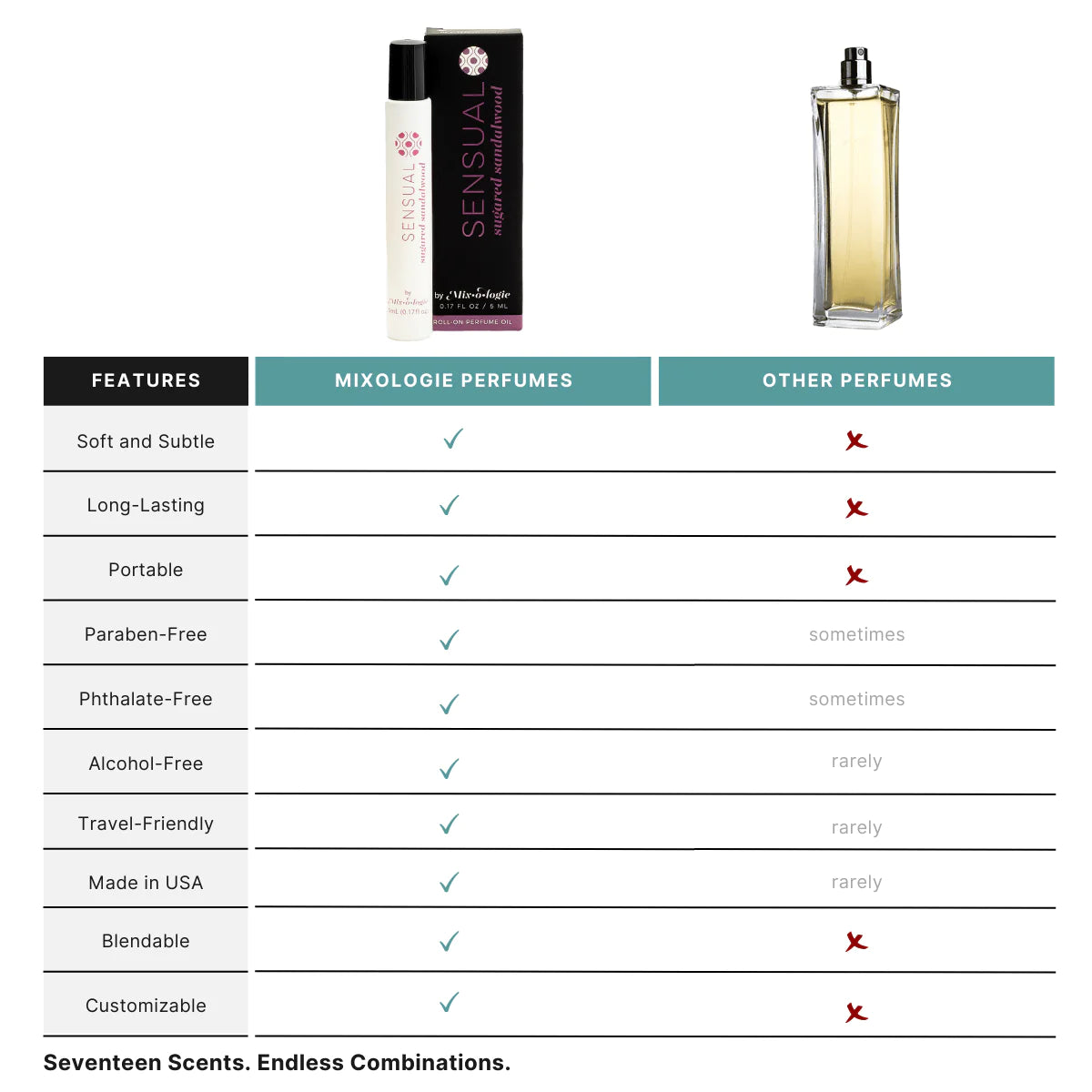 SENSUAL Sugared Sandalwood Perfume Rollerball-Health & Beauty-Mix•o•logie-LouisGeorge Boutique, Women’s Fashion Boutique Located in Trussville, Alabama